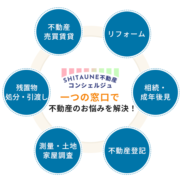 不動産のお悩みを解決！
