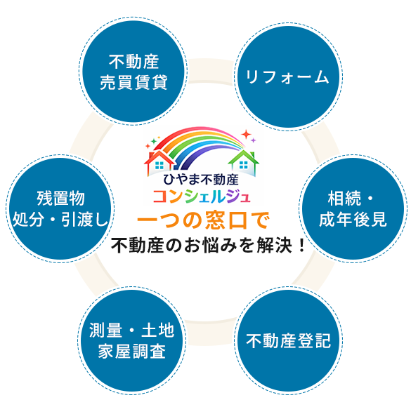 不動産のお悩みを解決！